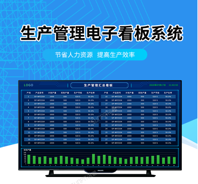 車間LED電子看板在生產(chǎn)使用
