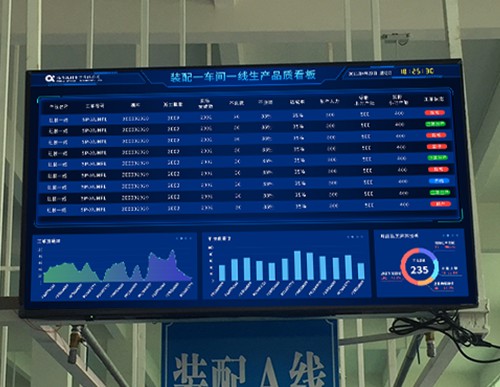 包裝線生產(chǎn)進(jìn)度管理系統(tǒng)案例