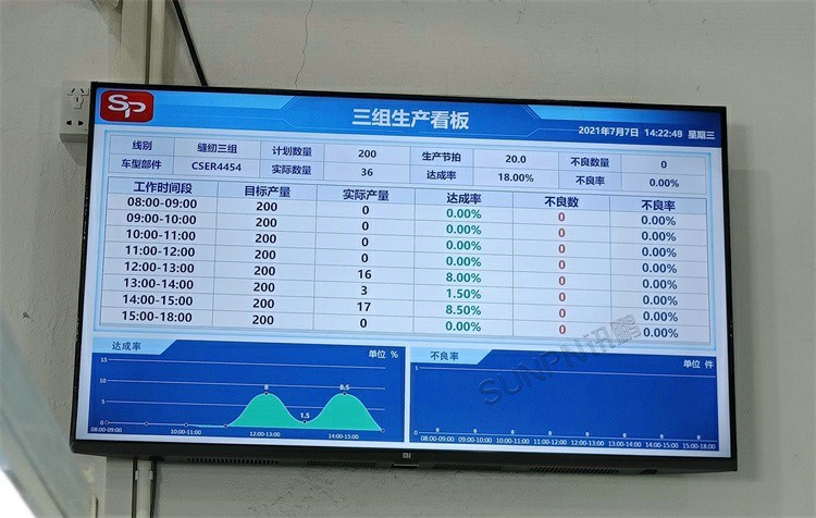 騰美汽車生產(chǎn)管理看板系統(tǒng)案例