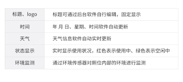訊鵬智慧公廁自動開關門鎖怎么樣?