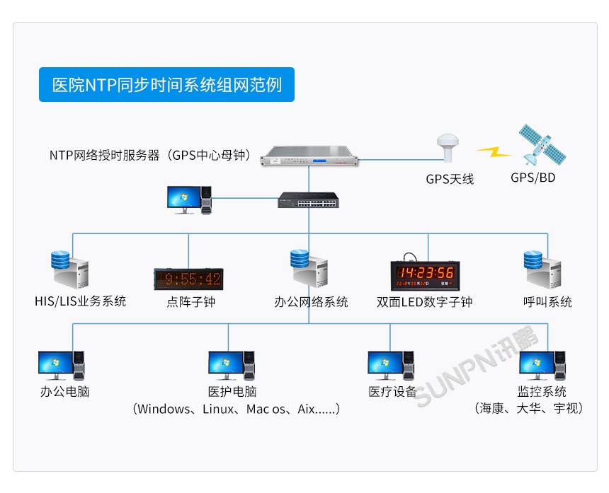 訊鵬鋰電車間mes系統(tǒng)怎么選？
