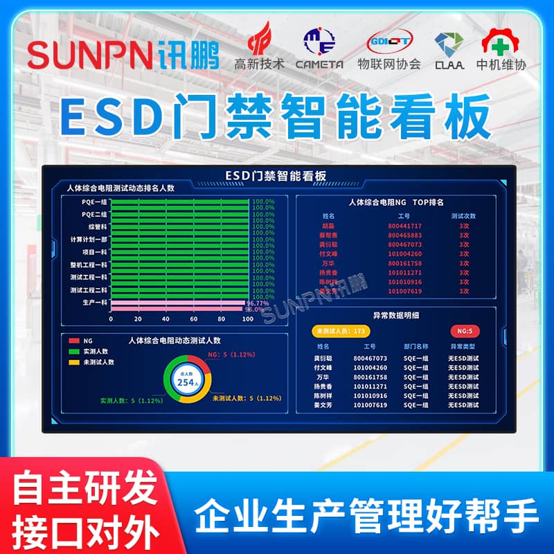 ESD門禁智能看板
