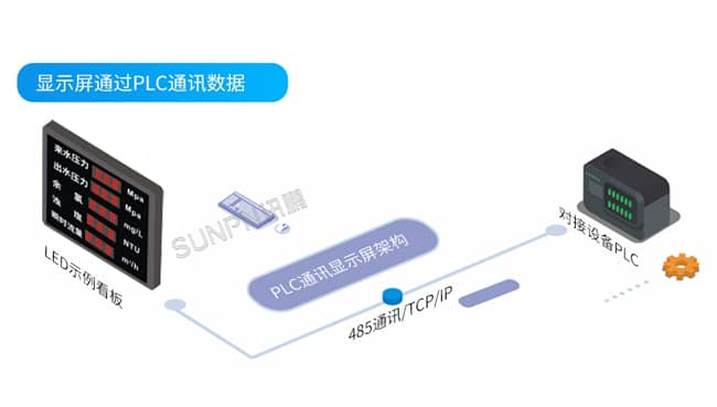 訊鵬同步LED時(shí)鐘系統(tǒng)：精準(zhǔn)同步、統(tǒng)一校時(shí)