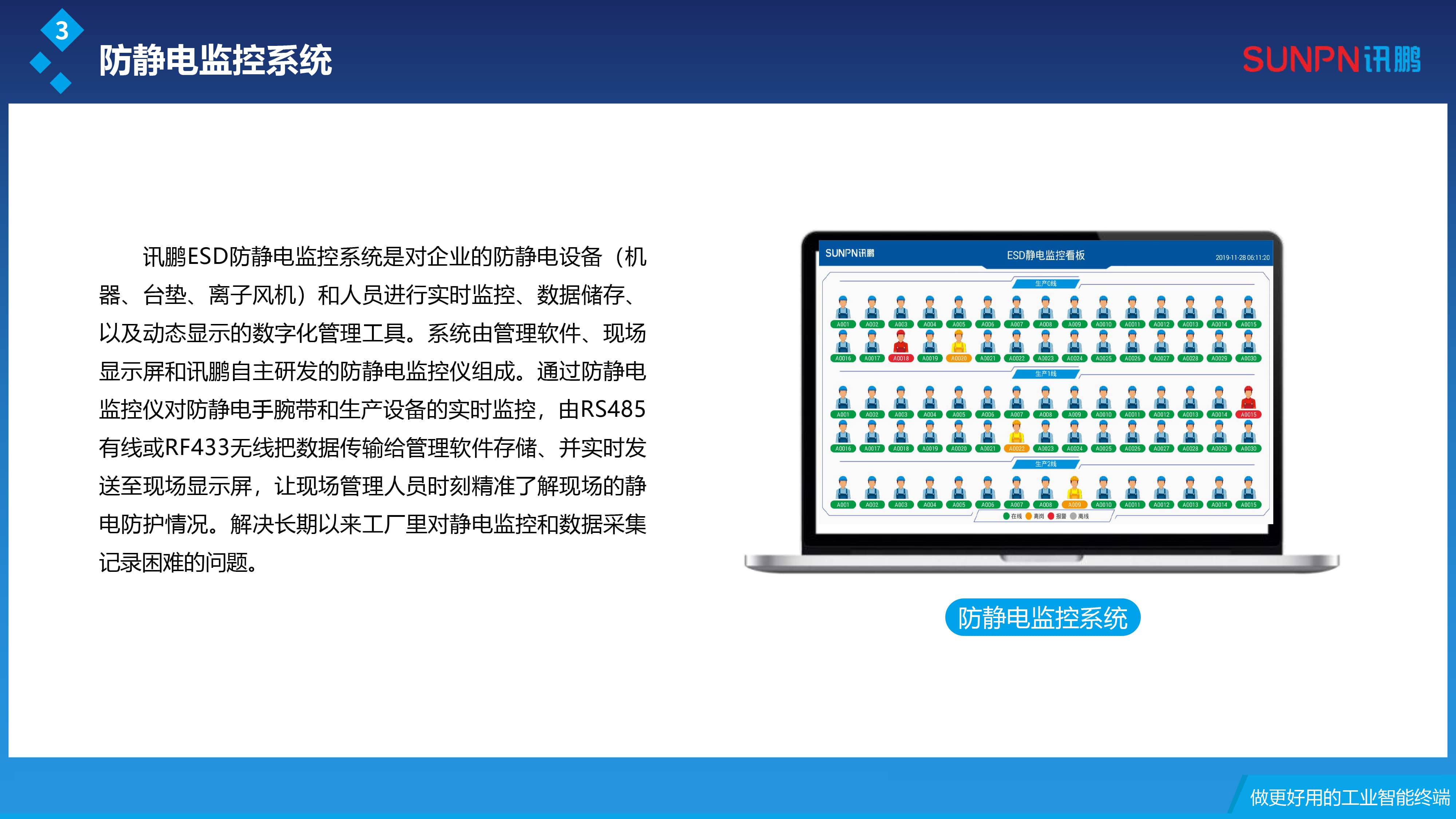 訊鵬esd防靜電監(jiān)控系統(tǒng)怎么樣？