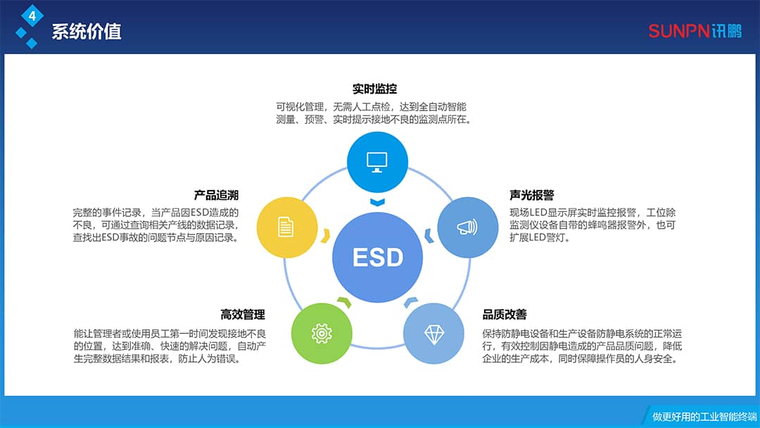 訊鵬同步時(shí)鐘系統(tǒng)的優(yōu)點(diǎn)