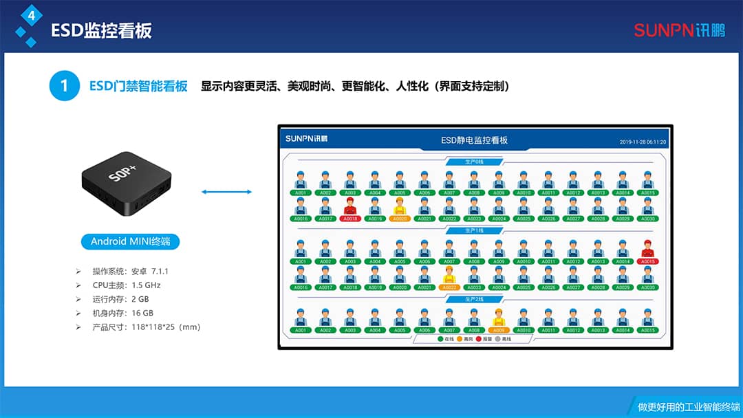訊鵬工業(yè)數(shù)據(jù)采集器怎么樣？