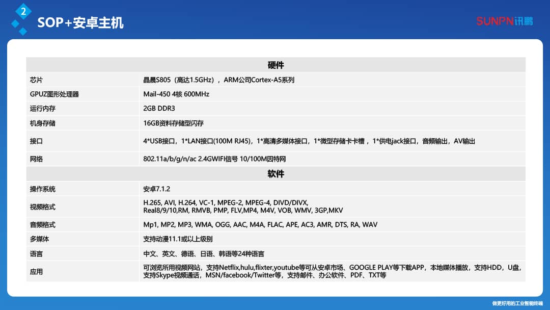 訊鵬SOP電子作業(yè)指導(dǎo)書優(yōu)點(diǎn)