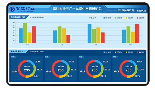 訊鵬LED電子看板顯示屏怎么選？