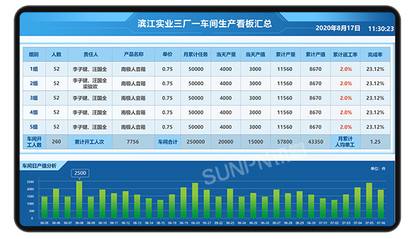 訊鵬工廠無線呼叫系統(tǒng)怎么選擇？