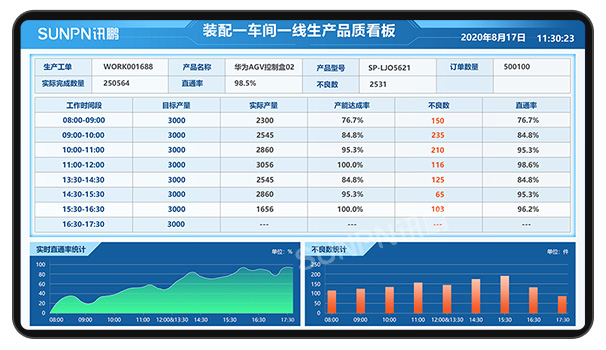 訊鵬電子工藝卡管理軟件怎么選？