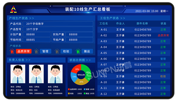 蘇州訊鵬電子作業(yè)ESOP指導(dǎo)書怎么選擇？