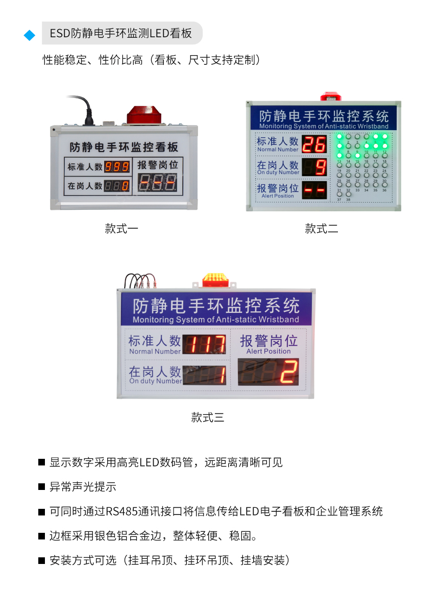訊鵬ESD防靜電監(jiān)控系統(tǒng)解決方案
