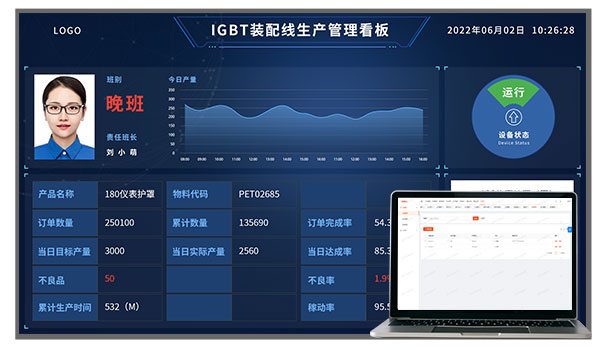 定制生產(chǎn)管理看板軟件-2