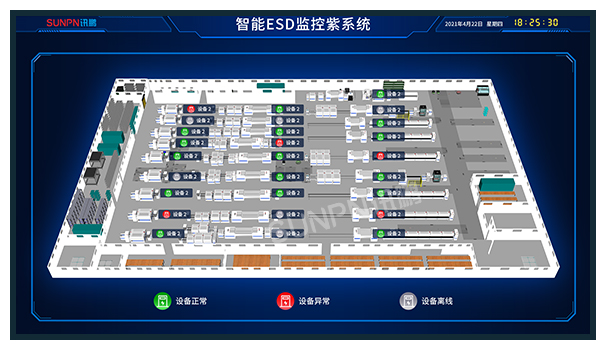 ESD防靜電監(jiān)控系統(tǒng)二