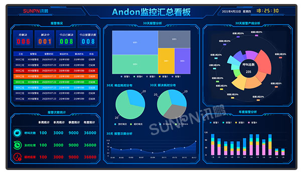 安燈呼叫系統(tǒng)一