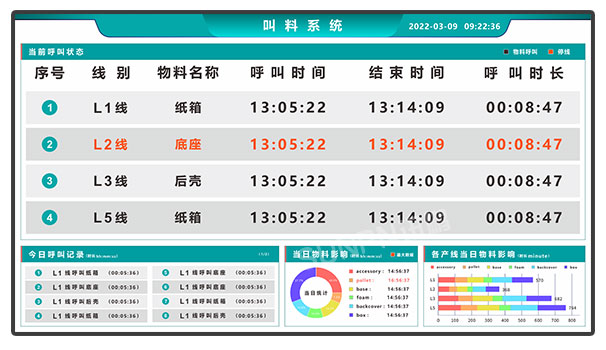 安燈呼叫系統(tǒng)二