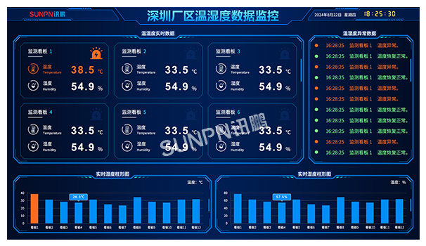 環(huán)境溫濕度監(jiān)控系統(tǒng)