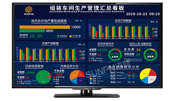 定制生產(chǎn)管理看板軟件-1