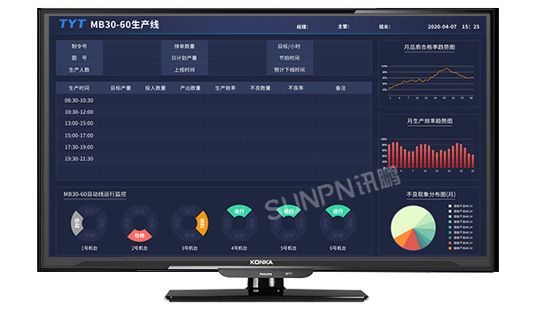 定制生產(chǎn)管理看板軟件-3