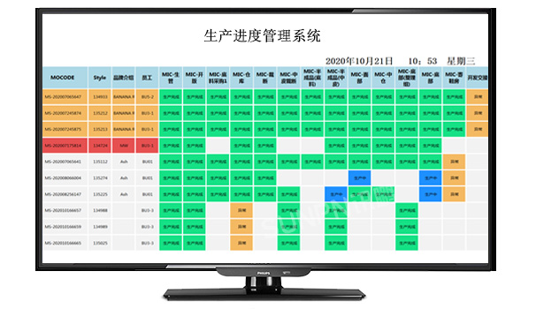 定制生產(chǎn)管理看板軟件-5