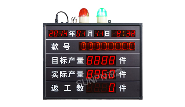 產(chǎn)線生產(chǎn)管理看板