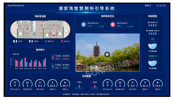 市政景區(qū)服務(wù)區(qū)智慧公廁引導(dǎo)系統(tǒng)
